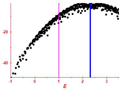 Strength function log